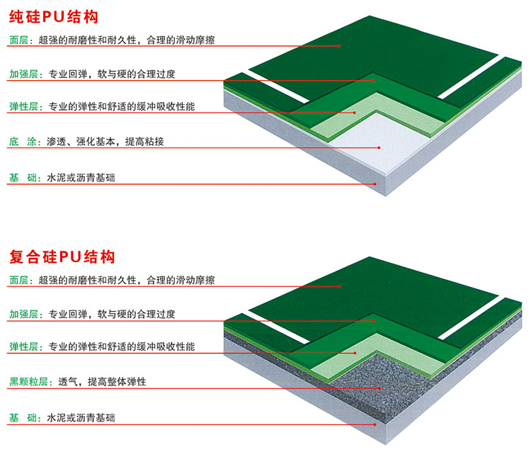   環保型硅PU場地